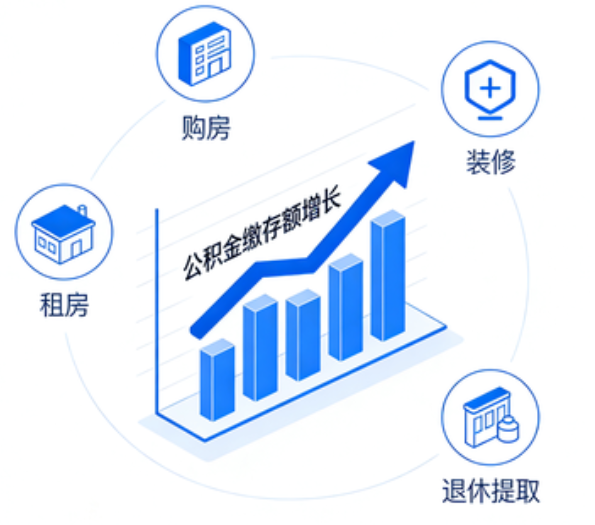 沈阳住房公积金的提取条件